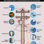Telephone pole diagram.jpeg