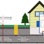 Service-Line-Illustration with YWC Logo.jpeg